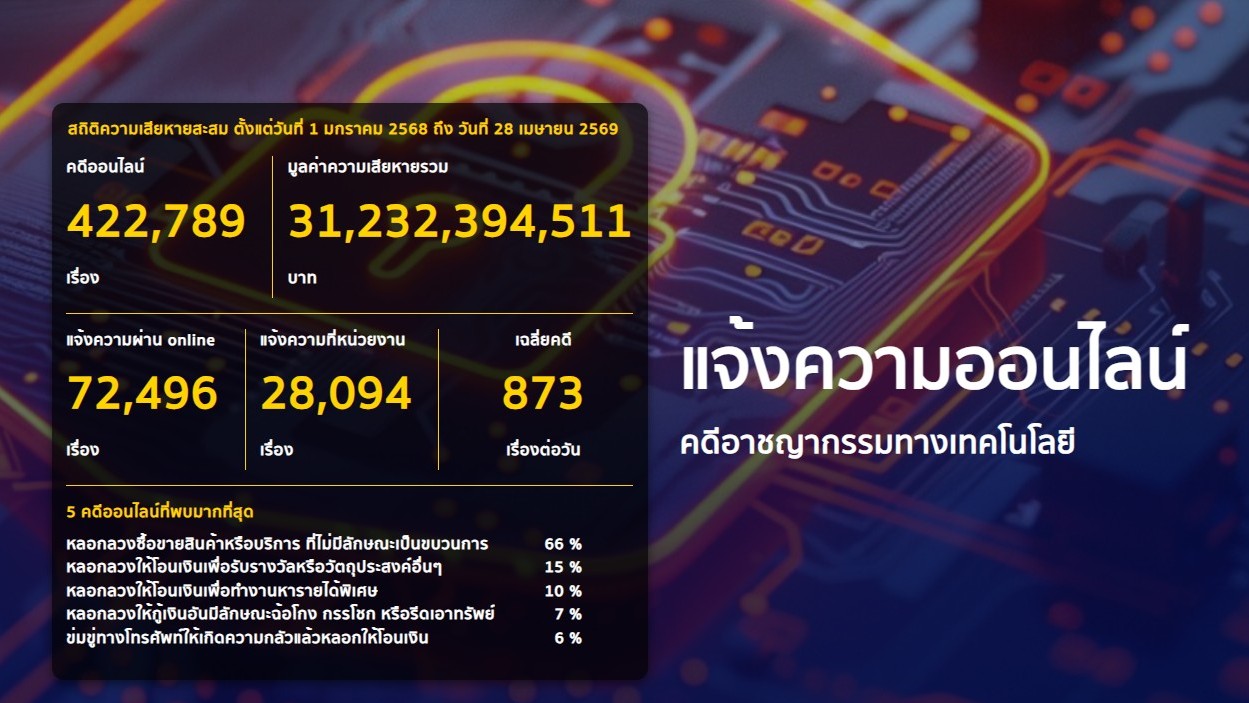 ระบบแจ้งความออนไลน์