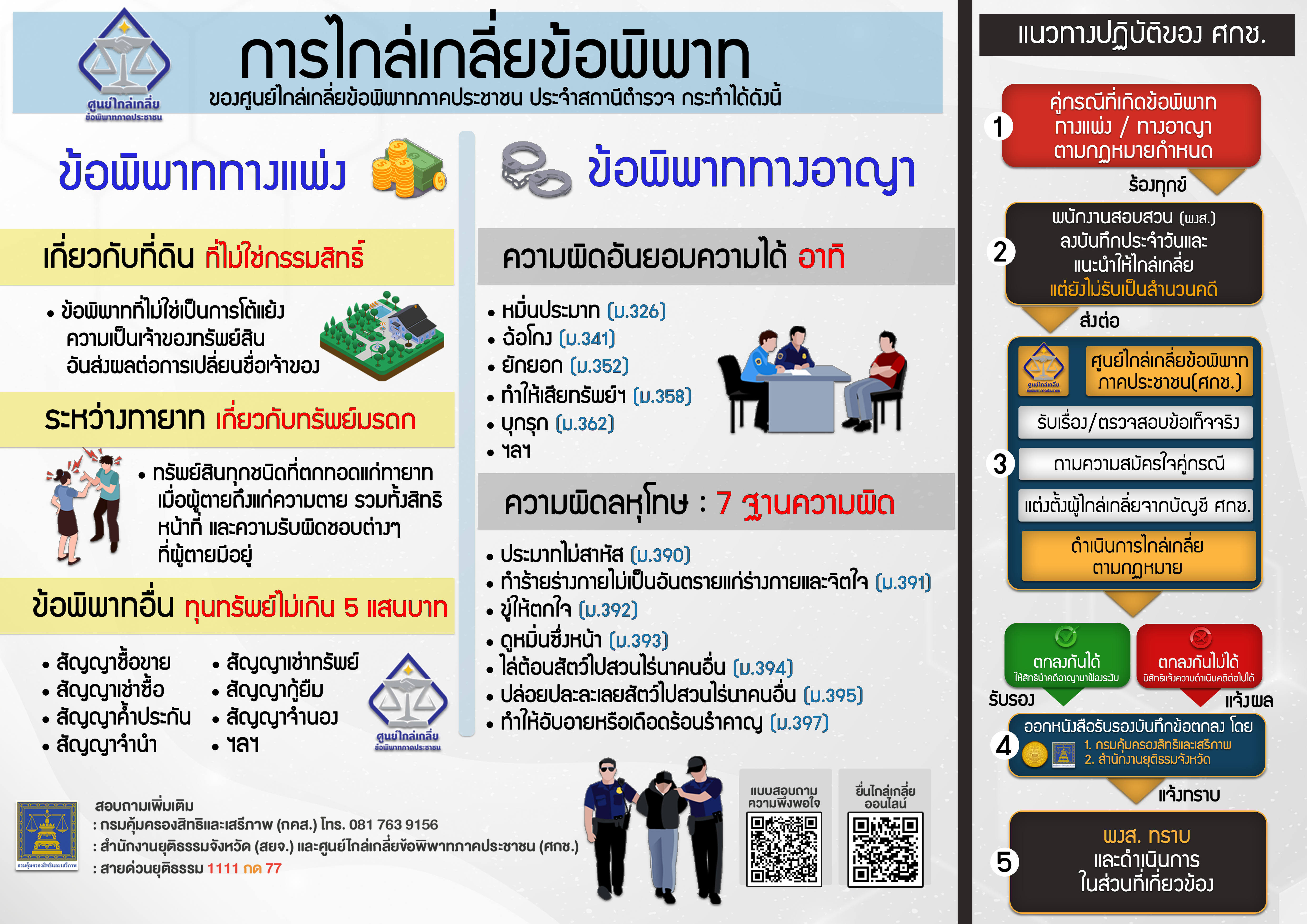 การไกล่เกลี่ยข้อพิพาท